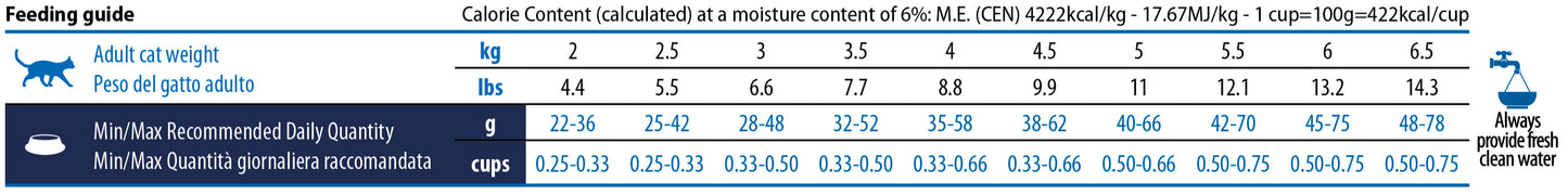 N&D Quinoa Digestion Lamb – пълноценна храна с киноа за котки над една година, с високо смилаема формула за здравето на стомаха с агнешко, копър и мента