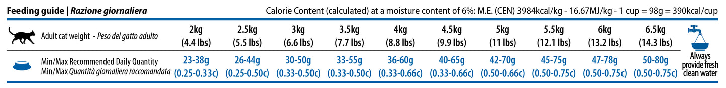 N&D Quinoa Urinary Duck Cranberry – пълноценна храна с киноа за котки над една година, за профилактика на уриналния тракт с патица, червена боровинка и лайка