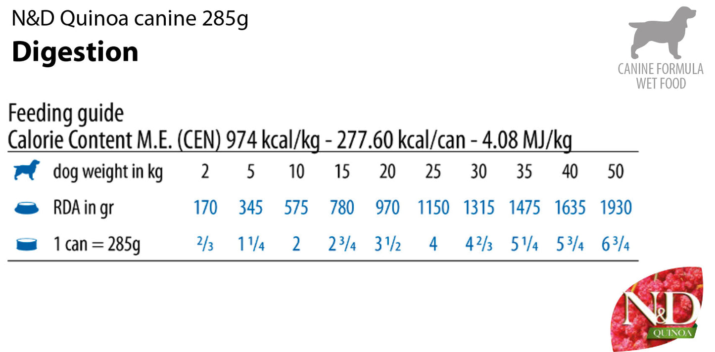 РАЗПРОДАЖБА N&D Dog Quinoa Digestion - консерва за кучета с агнешко, копър, мента и артишок 285 гр