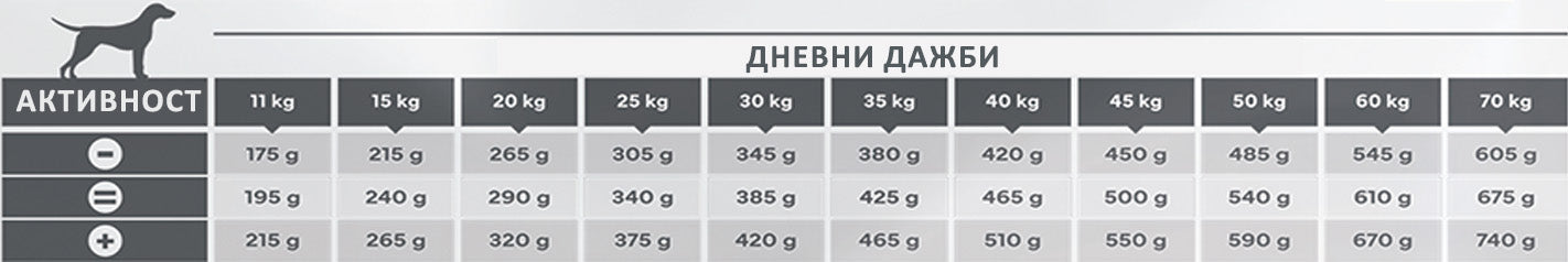 Virbac Adult Neutered Large and Medium - суха храна за кастрирани кучета от средни и големи породи