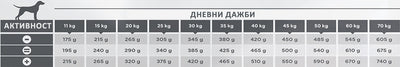 Virbac Adult Neutered Large and Medium - суха храна за кастрирани кучета от средни и големи породи