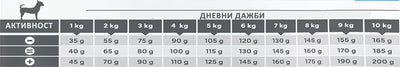 Virbac Adult Neutered Dog Small and Toy - суха храна за кастрирани кучета от мини и малки породи