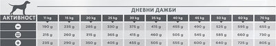 Virbac Senior Dog Medium and Large - суха храна за кучета от средни и големи породи над 6 годишна възраст 12 кг