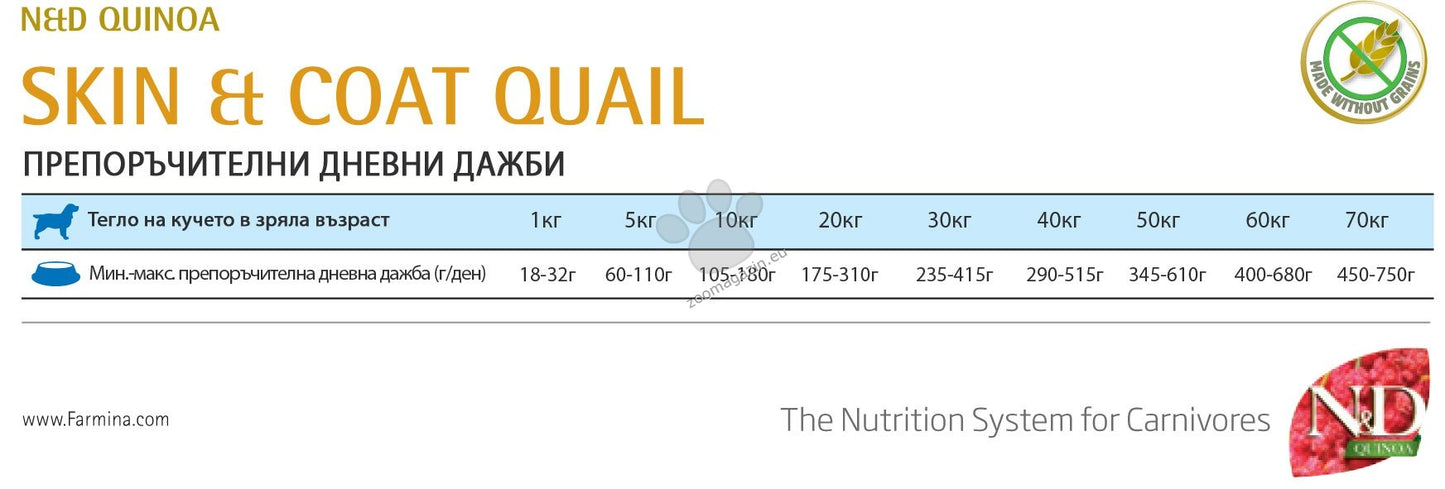 N&D Quinoa Skin & Coat Quail, Coconut – пълноценна храна с киноа за кучета в зряла възраст над 1г. за всички породи при чувствителен стомах, здрава кожа и козина с пъдпъдък, кокос и куркума 2.5 кг.