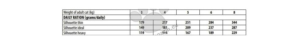 Monge Monoprotein Adult Cat Pate Duck - пауч за котки в зряла възраст с патешко месо и картофи 85 гр