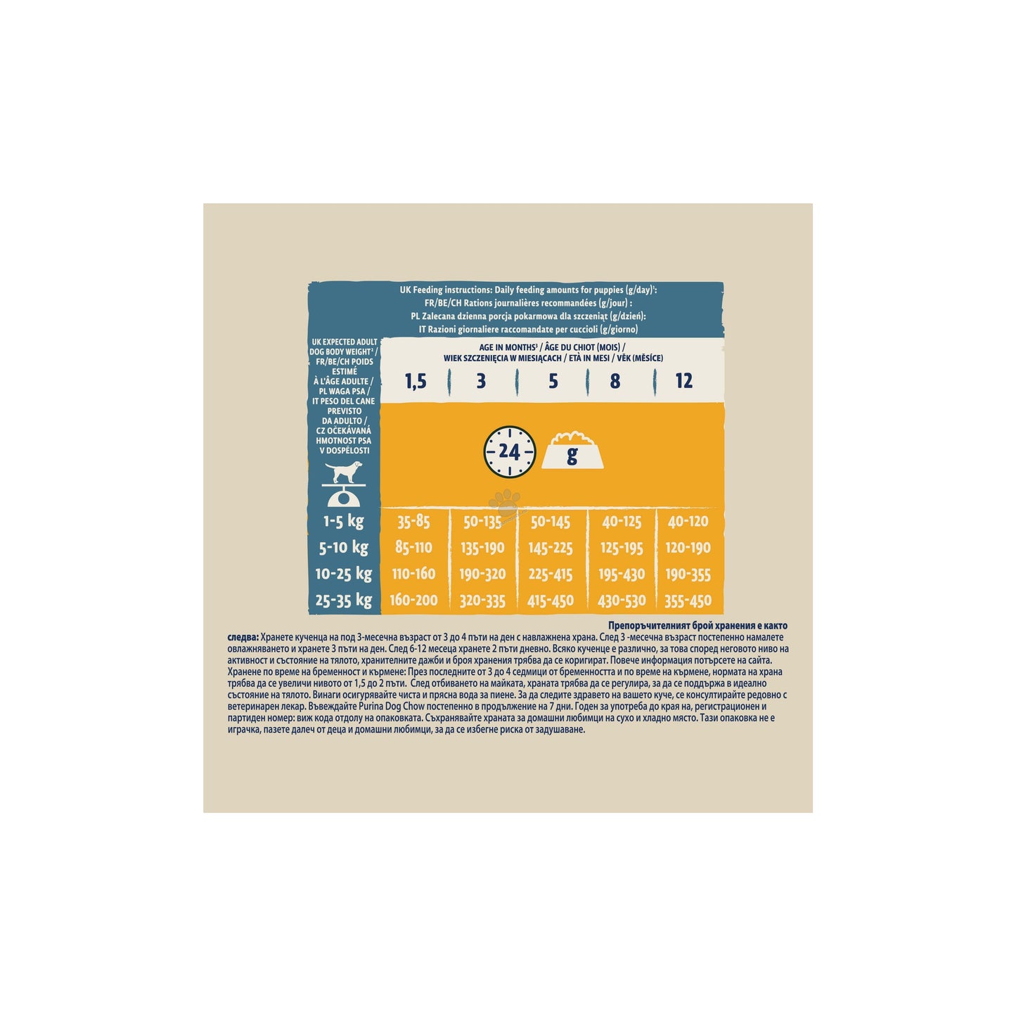 Dog Chow Puppy - пълноценна храна с пилешко месо, за кучета от 1 до 12 месеца 2,5 кг