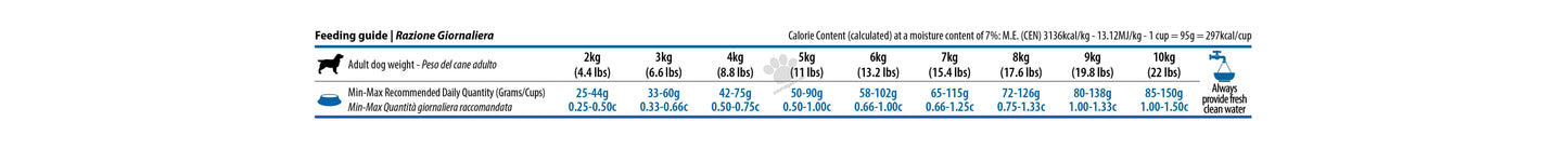 N&D Quinoa Weight Management Lamb, Broccoli Mini – пълноценна храна с киноа за кучета в зряла възраст над 1г. за мини породи за контрол на теглото с агнешко и броколи 7 кг.
