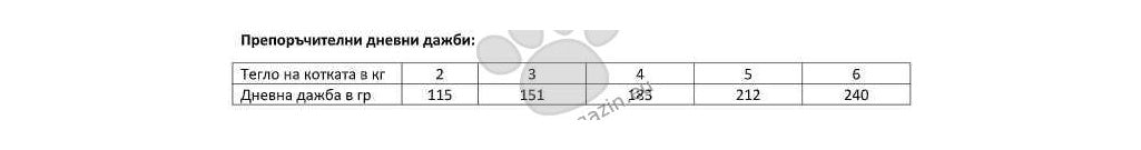 Gemon Cat Adult Mousse with Chicken and Pork – мус за котки с пилешко и свинско месо 85 гр