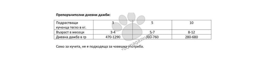 Gemon Puppy Junior All Breeds Pate with Tuna – терин за кученца от всички породи с риба тон 150 гр