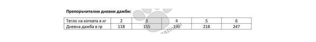 Gemon Sterilised Cat Mousse with Chicken and Liver - мус за кастрирани котки с пилешко месо и черен дроб 85 гр