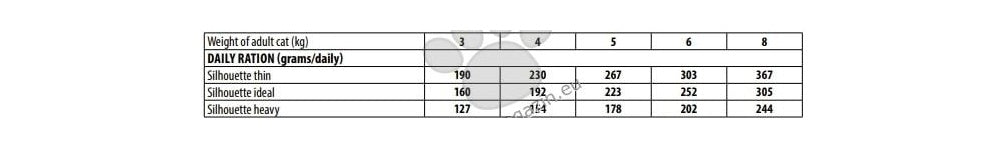 Monge Monoprotein Sterilised Cat Pate Beef - пауч за кастрирани котки с телешко месо и картофи 85 гр