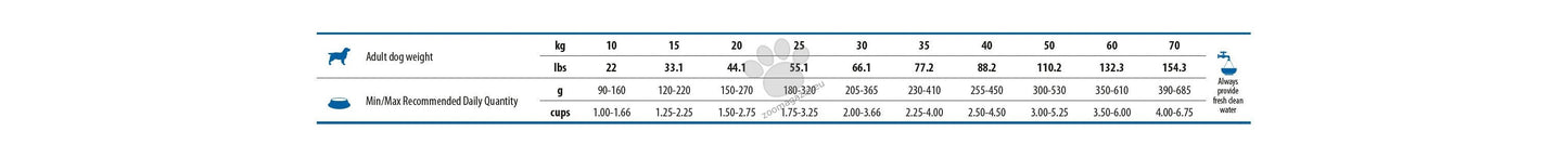 N&D SPIRULINA DOG HERRING & WOLFBERRY ADULT MINI - пълноценна храна със спирулина за кучета над 1г. от дребните породи, с херинга и годжи бери 2кг