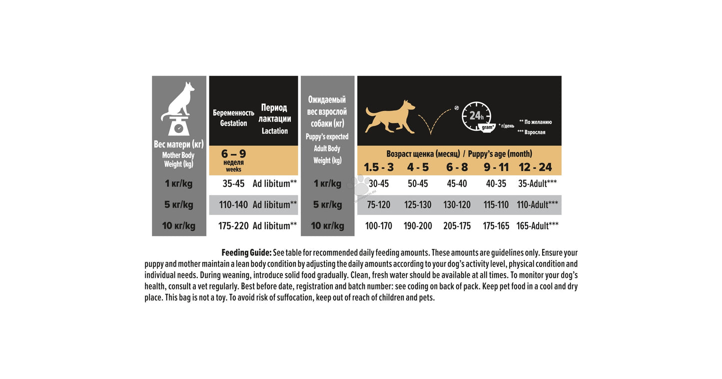 Pro Plan Dog Small&Mini Healthy Start - за малки кученца от малки и дребни породи, суха храна, с високо съдържание на пиле 3кг