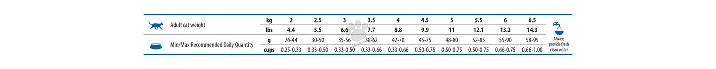 N&D Quinoa Cat Hairball Adult – пълноценна храна за котки против образуване на космени топки 1,5 кг
