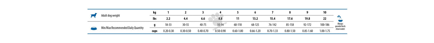 N&D White Dog Sea Bass, Spirulina and Fennel Adult Mini – монопротеинова суха храна за кучета с бяла козина от мини породи с лаврак, спирулина и фенел 2 кг