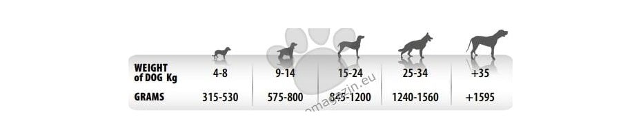 Monge Monoprotein Pate Turkey with Citrus Fruits - пастет с пуешко месо и цитрусови плодове 150 гр