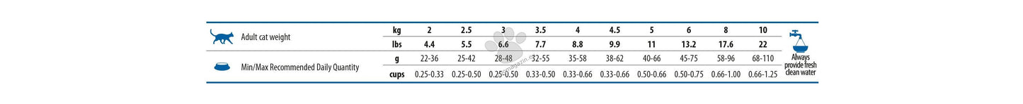 N&D SPIRULINA CAT HERRING ADULT - пълноценна храна със спирулина за котки над 1г. с херинга 1.5кг