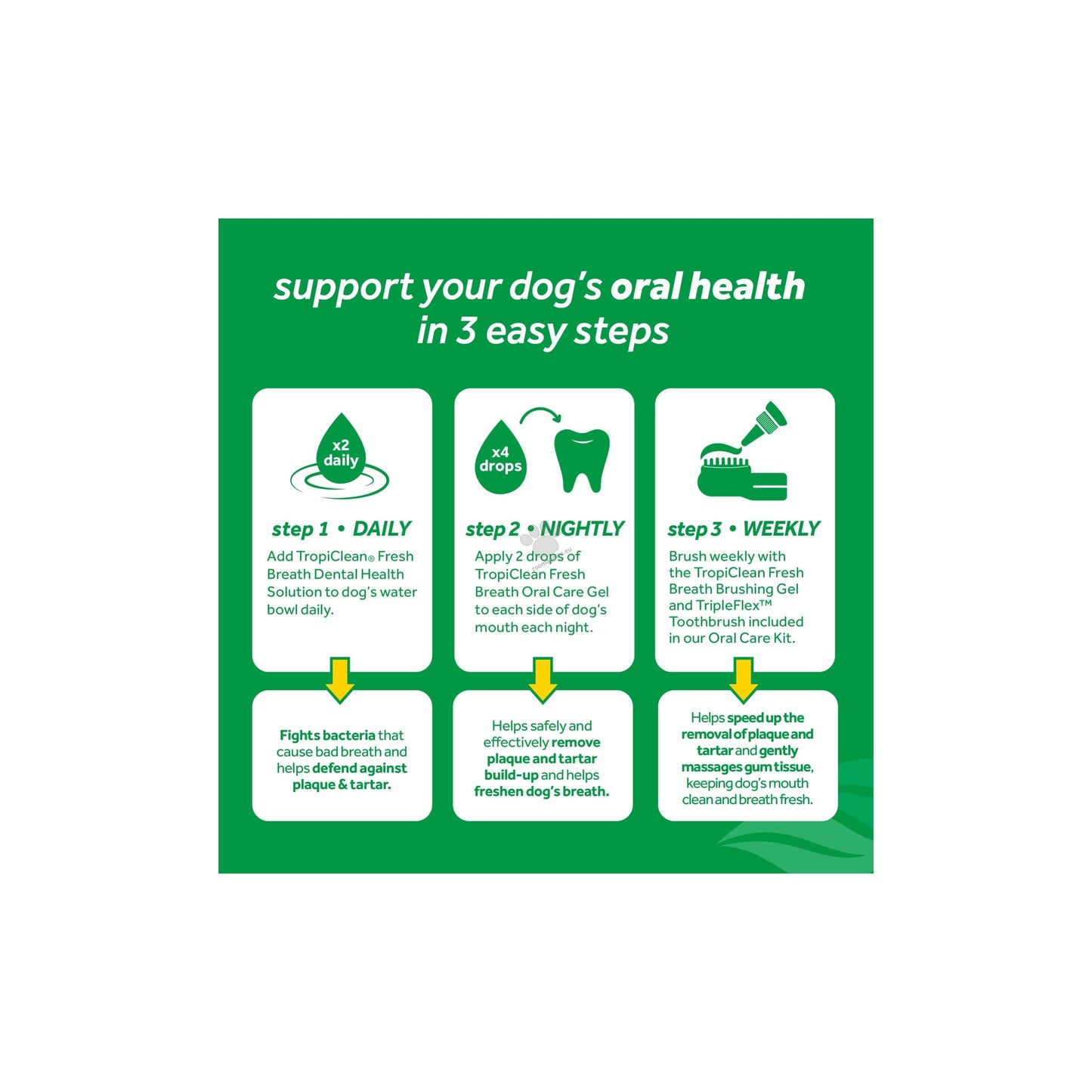 РАЗПРОДАЖБА Tropiclean Oral Care Kit for Puppies - комплект за поддържане на висока устна хигиена, за подрастващи кучета 59 мл.