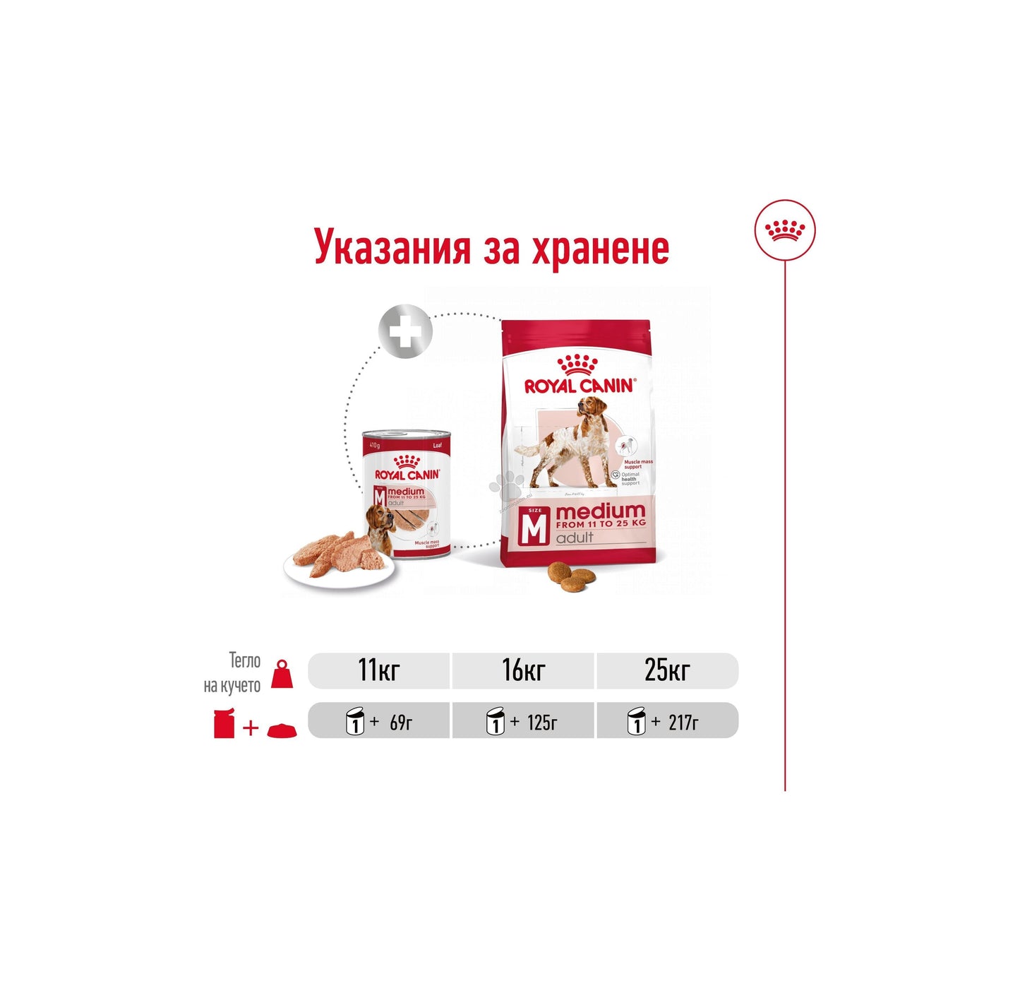 РАЗПРОДАЖБА Royal Canin Medium Adult Muscle Mass Support - консерва за кучета в зряла възраст от средни породи (от 11 до 25кг) - oт 12 месеца до 7 години 410 гр.