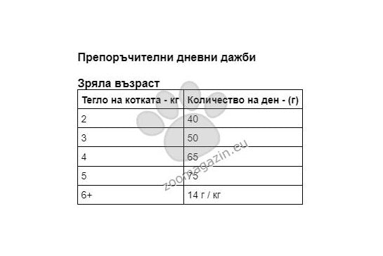 Hills Science Plan Hairball & Perfect Coat - пълноценна храна за котки в зряла възраст над 1 година за намаляване на космените топки и перфектна козина с пилешко 1,5 кг