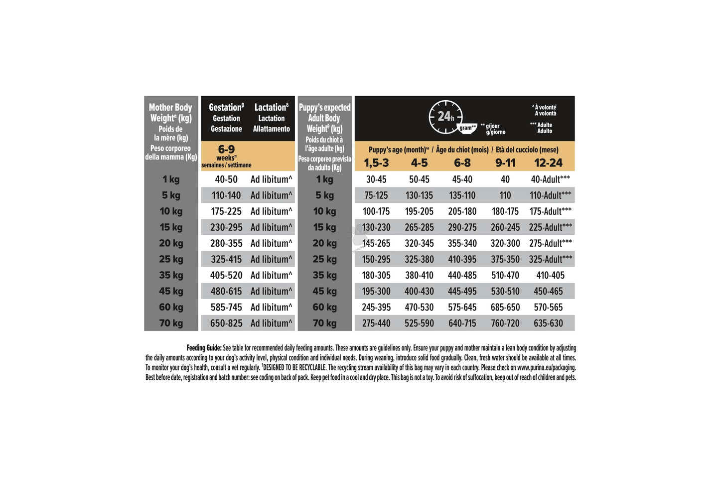 Pro Plan Medium Puppy Salmon - пълноценна храна със сьомга за кученца от средни породи 3 кг