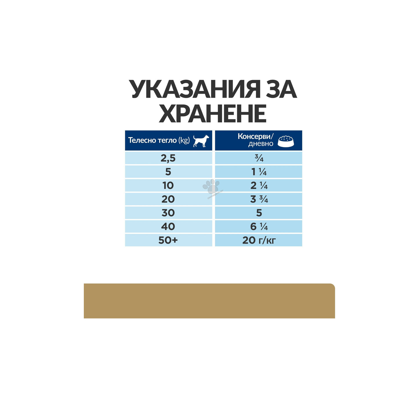 Hills Prescription Diet a/d - диета за кучета за възстановяване, захранване, след изгарания и травми 200 гр.