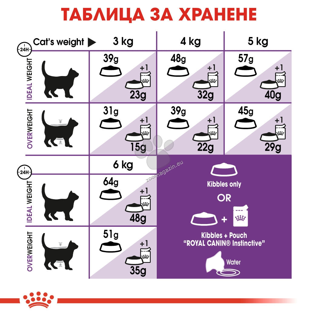 РАЗПРОДАЖБА Royal Canin Sensible 33 - за котки с чувствителна храносмилателна система 10 + 2 кг.