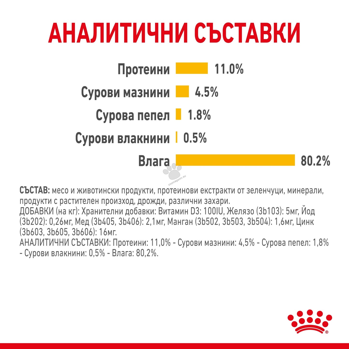 РАЗПРОДАЖБА Royal Canin Sensory Taste in Jelly - пълноценна храна хапки в желе в пауч за котки в зряла възраст над 1 година 85 гр.