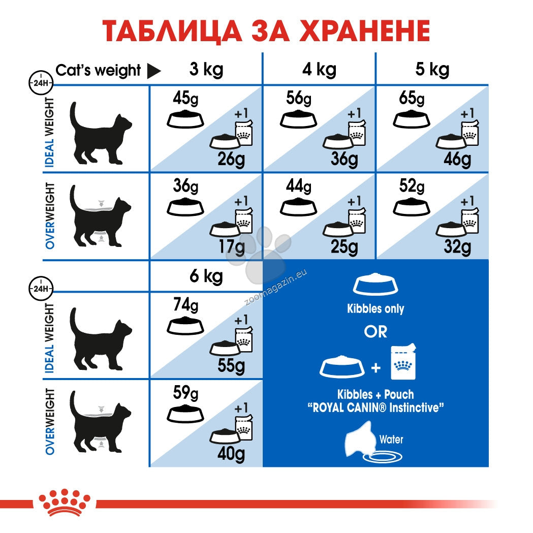 РАЗПРОДАЖБА Royal Canin Indoor 27 - за котки с идеално телесно тегло, живеещи само у дома
