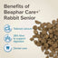 Beaphar Care Super Premium Senior - храна за възрастни мини зайчета 1.5 кг.