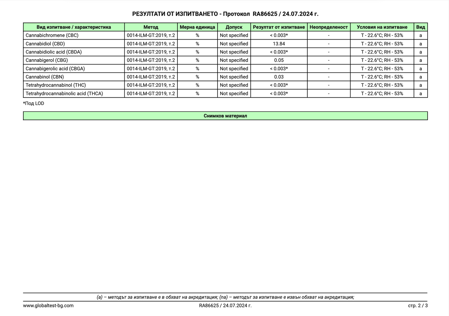 Cannapopolis CBD 15% - конопено масло за домашни любимци 10 мл