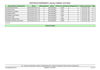 Cannapopolis CBD 15% - конопено масло за домашни любимци 10 мл
