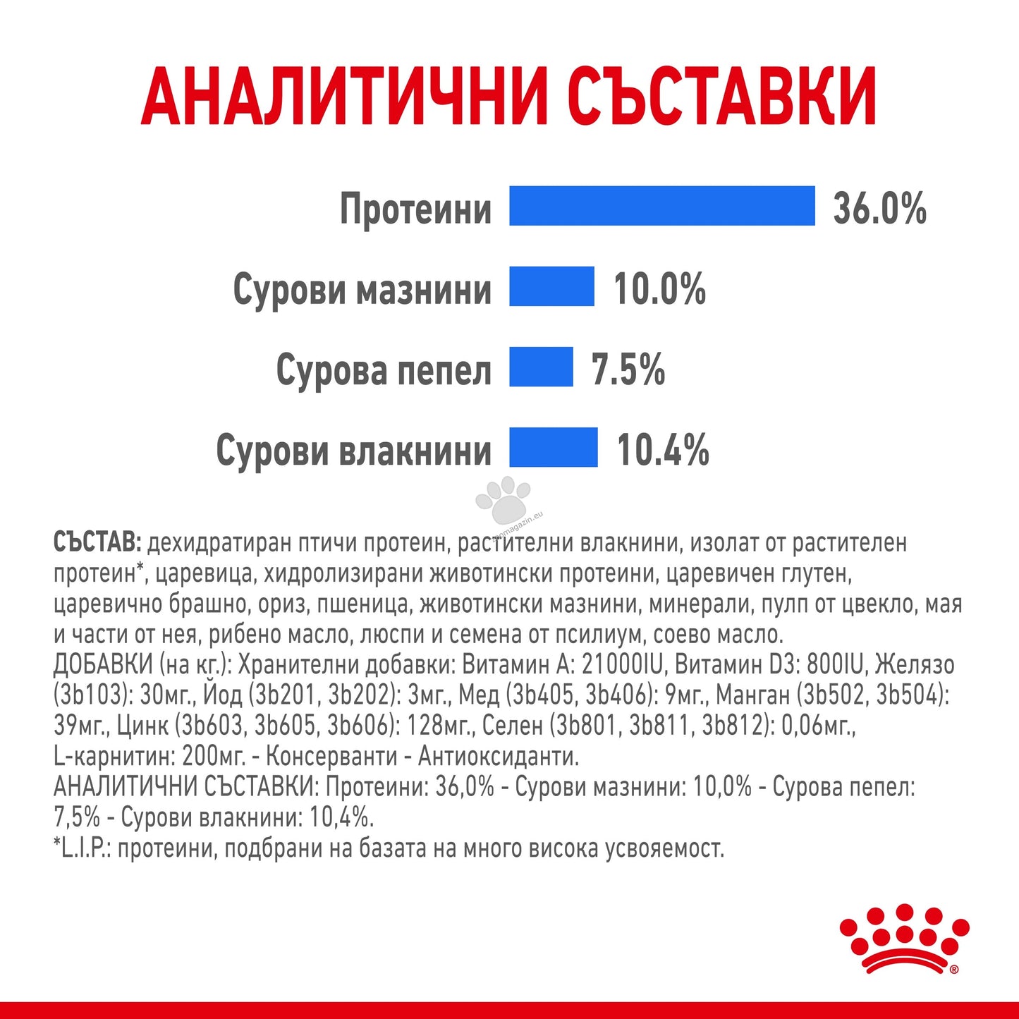 РАЗПРОДАЖБА Royal Canin Light Weight Care – храна за котки с наднормено тегло