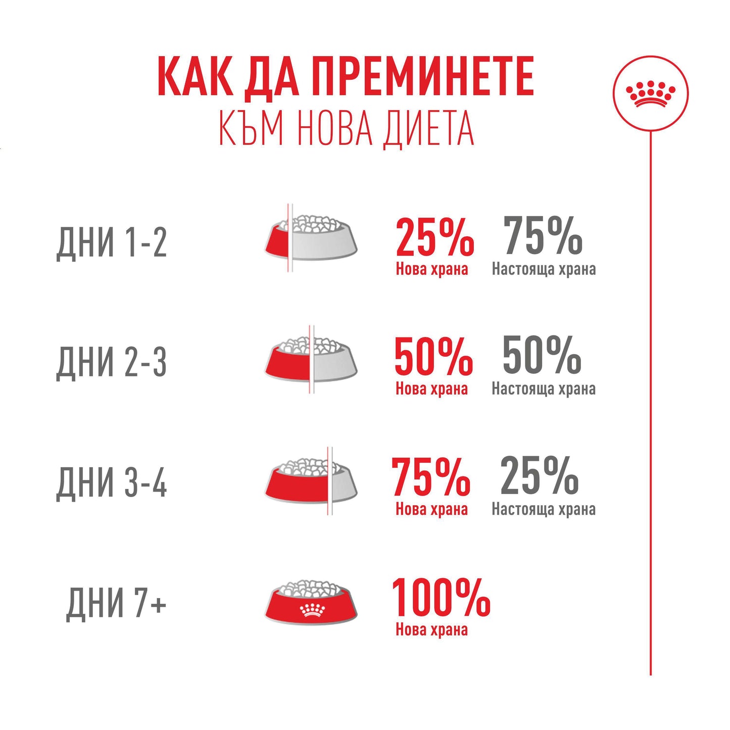 Royal Canin Fussy Cat - суха храна за капризни котки 2 кг