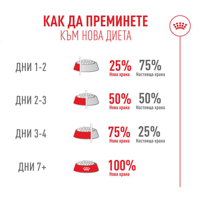 Royal Canin Fussy Cat - суха храна за капризни котки 2 кг