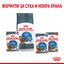 РАЗПРОДАЖБА Royal Canin Light Weight Care – храна за котки с наднормено тегло