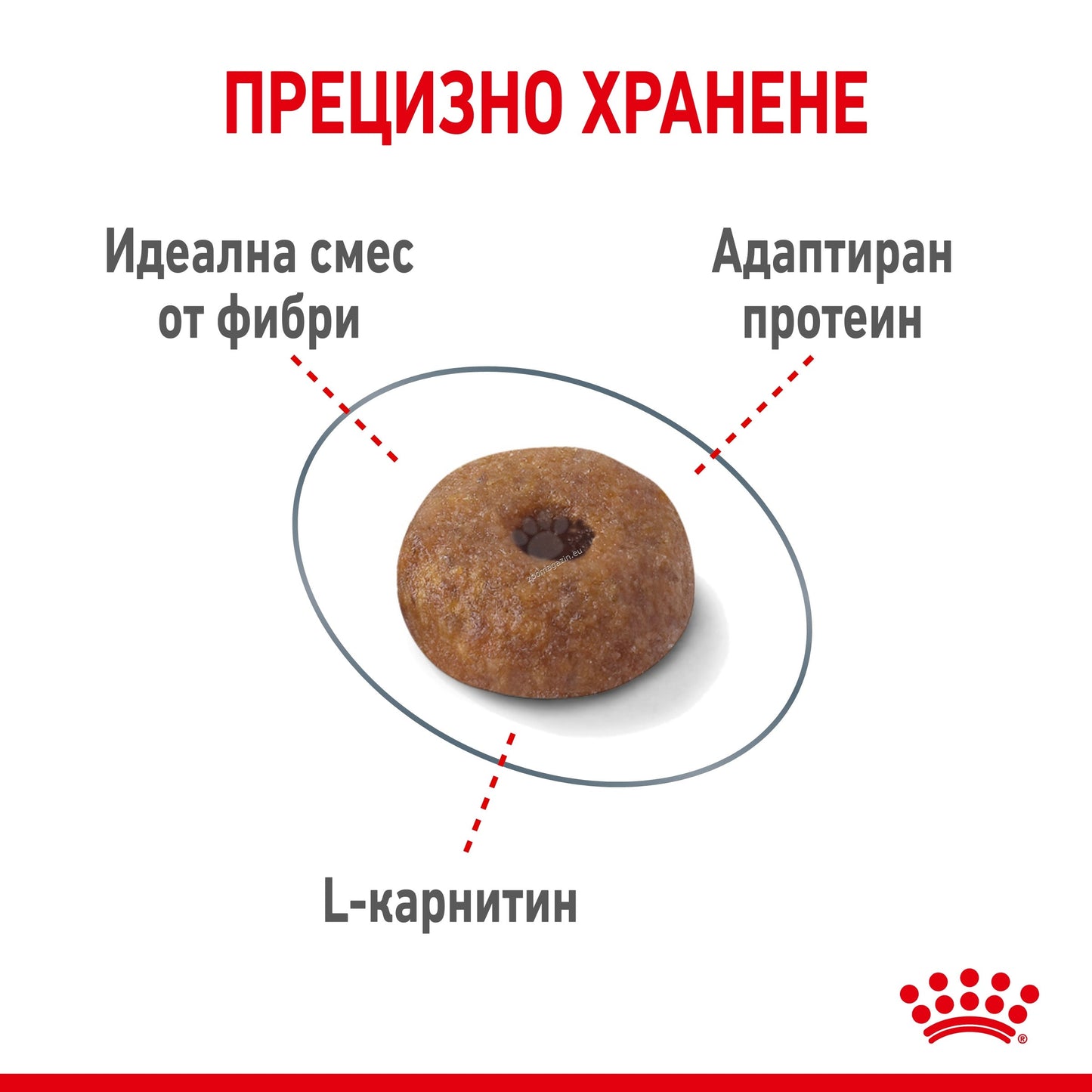 РАЗПРОДАЖБА Royal Canin Light Weight Care – храна за котки с наднормено тегло