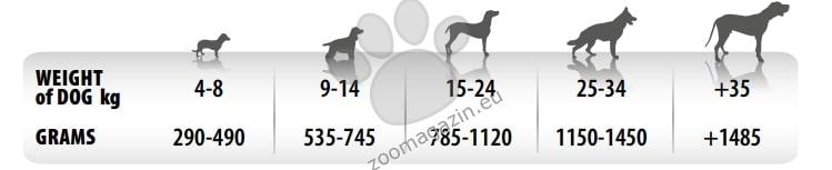 Monge Monoprotein Patе Pork - пастет за кучета в зряла възраст със свинско месо 150 гр