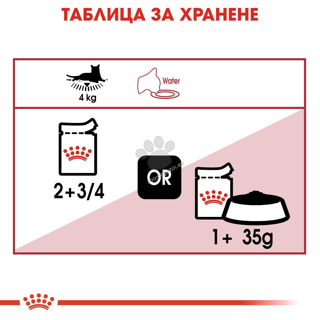 РАЗПРОДАЖБА Royal Canin Instinctive in Loaf - пълноценна храна за зрели котки 85 гр