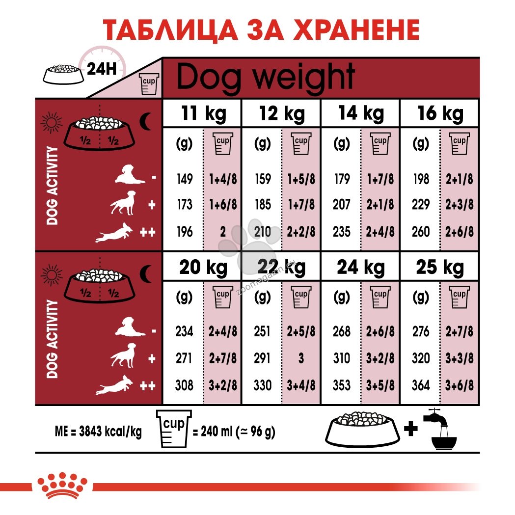 Royal Canin Medium Adult - пълноценна храна за кучета от средните породи, с тегло от 11 до 25 кг., над 12 месечна възраст 3 кг