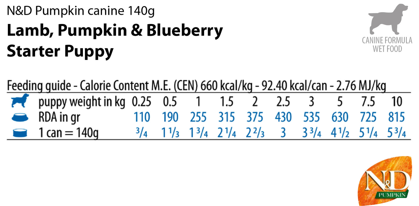 N&D Dog Lamb & Blueberry Starter Puppy Mini - с агне, тиква и боровинки, за подрастващи кученца по време на отбиване до възраст от 2 месеца, за мини породи 140 гр.