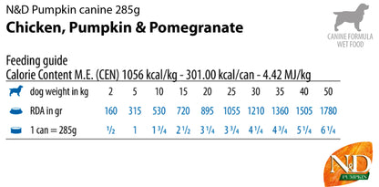 N&D Dog Chicken & Pupkin & Pomegrante - с пилешко месо, тиква и нар 285 гр.