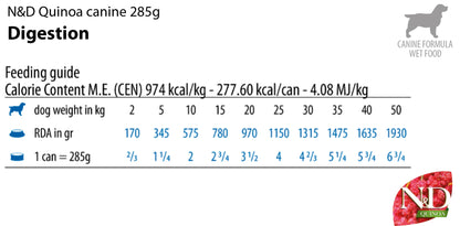 N&D Dog Quinoa Digestion - консерва за кучета с агнешко, копър, мента и артишок 285 гр