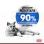 РАЗПРОДАЖБА Royal Canin Light Weight Care – храна за котки с наднормено тегло