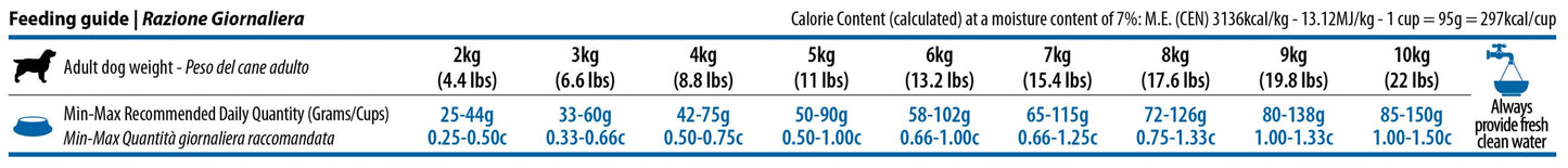 N&D Quinoa Weight Management Lamb, Broccoli Mini – пълноценна храна с киноа за кучета в зряла възраст над 1г. за малки породи, за контрол на теглото с агнешко и броколи 800 гр.