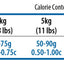 N&D Quinoa Weight Management Lamb, Broccoli Mini – пълноценна храна с киноа за кучета в зряла възраст над 1г. за мини породи за контрол на теглото с агнешко и броколи 7 кг.
