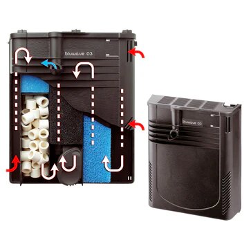 Ferplast - Aquarium Capri 80 LED - аквариум с пълно оборудване 100 л. 80/31.5/46.5 см.