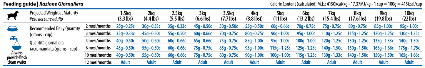 N&D Pumpkin Chicken and Pomegranate Puppy Mini - суха храна за кученца от малки породи с пилешко 800 гр
