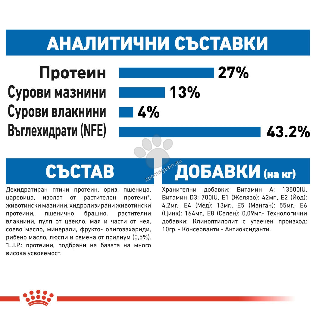 РАЗПРОДАЖБА Royal Canin Indoor 27 - за котки с идеално телесно тегло, живеещи само у дома