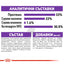 РАЗПРОДАЖБА Royal Canin Sensible 33 - за котки с чувствителна храносмилателна система 10 + 2 кг.